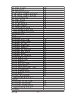 Preview for 118 page of Giga-Byte Communications MD30-RS0 User Manual