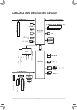 Preview for 5 page of GIGA-BYTE TECHNOLOGY A520 AORUS ELITE User Manual