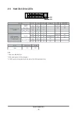 Предварительный просмотр 22 страницы GIGA-BYTE TECHNOLOGY AMD EPYC R183-Z92-AAD1 User Manual