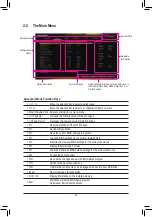 Предварительный просмотр 21 страницы GIGA-BYTE TECHNOLOGY B550 GAMING X V2 User Manual