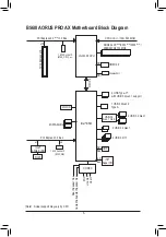 Предварительный просмотр 5 страницы GIGA-BYTE TECHNOLOGY B560I AORUS PRO AX User Manual