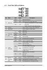 Preview for 17 page of GIGA-BYTE TECHNOLOGY E252-P31 User Manual