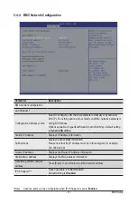 Preview for 77 page of GIGA-BYTE TECHNOLOGY E252-P31 User Manual