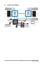 Preview for 15 page of GIGA-BYTE TECHNOLOGY G191-H44 Service Manual