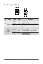 Preview for 19 page of GIGA-BYTE TECHNOLOGY G191-H44 Service Manual