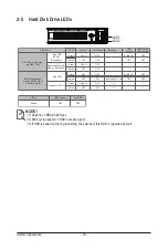 Preview for 20 page of GIGA-BYTE TECHNOLOGY G191-H44 Service Manual