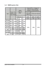 Preview for 30 page of GIGA-BYTE TECHNOLOGY G191-H44 Service Manual