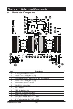 Preview for 37 page of GIGA-BYTE TECHNOLOGY G191-H44 Service Manual