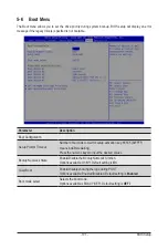 Preview for 101 page of GIGA-BYTE TECHNOLOGY G191-H44 Service Manual