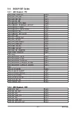 Preview for 107 page of GIGA-BYTE TECHNOLOGY G191-H44 Service Manual