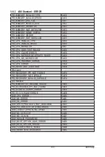 Preview for 109 page of GIGA-BYTE TECHNOLOGY G191-H44 Service Manual