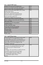 Preview for 110 page of GIGA-BYTE TECHNOLOGY G191-H44 Service Manual