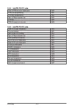 Preview for 112 page of GIGA-BYTE TECHNOLOGY G191-H44 Service Manual