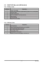 Preview for 113 page of GIGA-BYTE TECHNOLOGY G191-H44 Service Manual