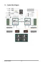 Preview for 16 page of GIGA-BYTE TECHNOLOGY G262-ZR0 User Manual