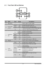 Preview for 19 page of GIGA-BYTE TECHNOLOGY G262-ZR0 User Manual