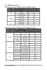 Preview for 30 page of GIGA-BYTE TECHNOLOGY G262-ZR0 User Manual