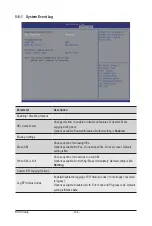 Предварительный просмотр 124 страницы GIGA-BYTE TECHNOLOGY G262-ZR0 User Manual