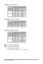 Preview for 32 page of GIGA-BYTE TECHNOLOGY G292-Z20 User Manual