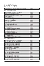 Предварительный просмотр 121 страницы GIGA-BYTE TECHNOLOGY G292-Z20 User Manual