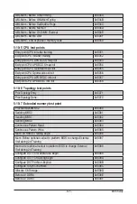 Предварительный просмотр 123 страницы GIGA-BYTE TECHNOLOGY G292-Z20 User Manual