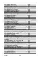 Предварительный просмотр 128 страницы GIGA-BYTE TECHNOLOGY G292-Z20 User Manual