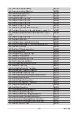 Предварительный просмотр 129 страницы GIGA-BYTE TECHNOLOGY G292-Z20 User Manual