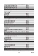 Предварительный просмотр 135 страницы GIGA-BYTE TECHNOLOGY G292-Z20 User Manual