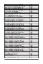 Предварительный просмотр 136 страницы GIGA-BYTE TECHNOLOGY G292-Z20 User Manual