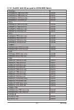 Предварительный просмотр 137 страницы GIGA-BYTE TECHNOLOGY G292-Z20 User Manual