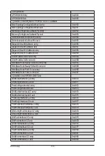 Предварительный просмотр 138 страницы GIGA-BYTE TECHNOLOGY G292-Z20 User Manual