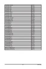 Предварительный просмотр 141 страницы GIGA-BYTE TECHNOLOGY G292-Z20 User Manual