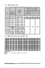 Preview for 36 page of GIGA-BYTE TECHNOLOGY G481-HA0 User Manual