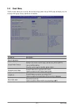 Preview for 111 page of GIGA-BYTE TECHNOLOGY G481-HA0 User Manual