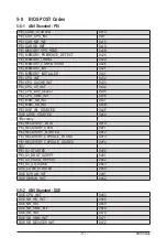 Preview for 117 page of GIGA-BYTE TECHNOLOGY G481-HA0 User Manual