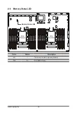 Preview for 22 page of GIGA-BYTE TECHNOLOGY G481-HA1 Service Manual