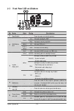 Preview for 19 page of GIGA-BYTE TECHNOLOGY G591-HS0 User Manual