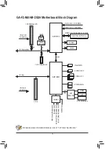 Предварительный просмотр 5 страницы GIGA-BYTE TECHNOLOGY GA-F2A68HM-DS2H User Manual