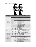 Предварительный просмотр 17 страницы GIGA-BYTE TECHNOLOGY H261-3C0 Service Manual