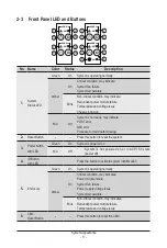 Предварительный просмотр 17 страницы GIGA-BYTE TECHNOLOGY H262-P60 User Manual