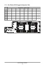 Предварительный просмотр 31 страницы GIGA-BYTE TECHNOLOGY H262-P60 User Manual