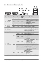 Preview for 36 page of GIGA-BYTE TECHNOLOGY H270-F4G Service Manual