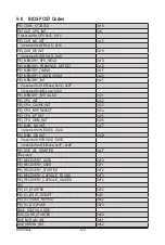 Preview for 120 page of GIGA-BYTE TECHNOLOGY H270-F4G Service Manual