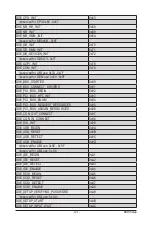 Preview for 121 page of GIGA-BYTE TECHNOLOGY H270-F4G Service Manual