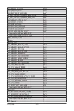 Preview for 122 page of GIGA-BYTE TECHNOLOGY H270-F4G Service Manual