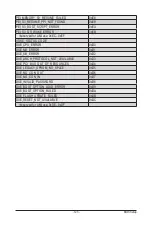 Preview for 123 page of GIGA-BYTE TECHNOLOGY H270-F4G Service Manual