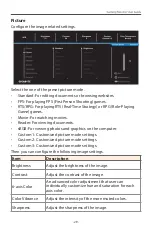 Preview for 29 page of GIGA-BYTE TECHNOLOGY M27Q P User Manual