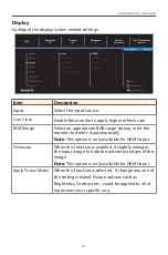 Preview for 31 page of GIGA-BYTE TECHNOLOGY M27Q P User Manual