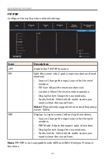 Preview for 32 page of GIGA-BYTE TECHNOLOGY M27Q P User Manual