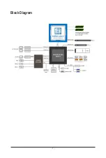 Предварительный просмотр 7 страницы GIGA-BYTE TECHNOLOGY MX32-BS0 User Manual